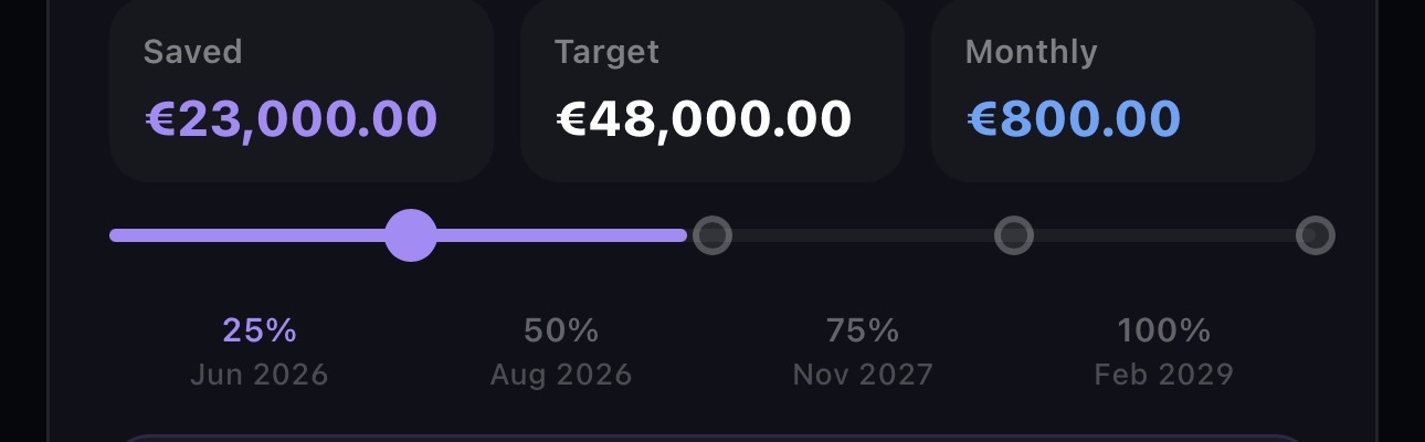 Goal progress
