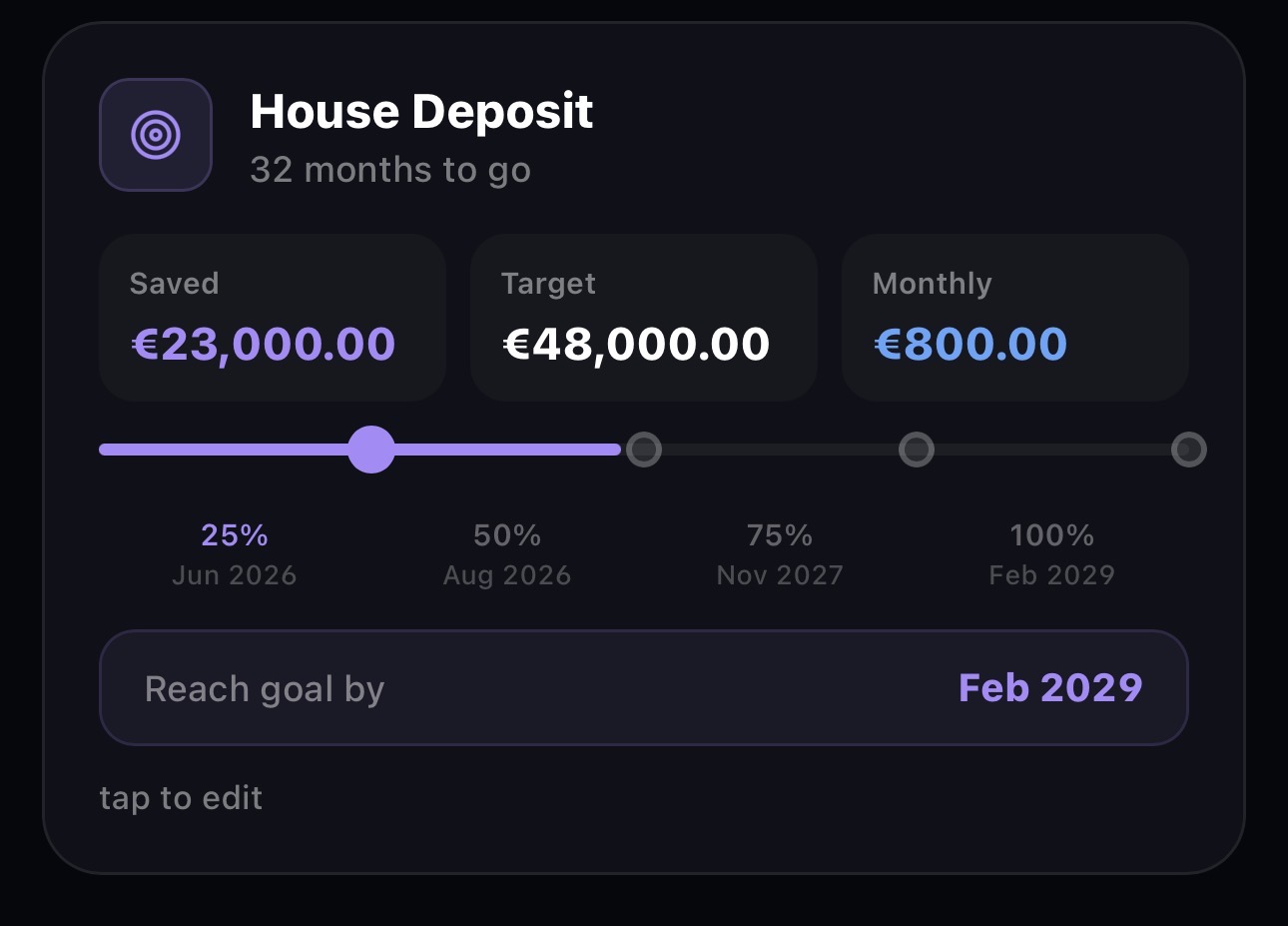 Goal timeline